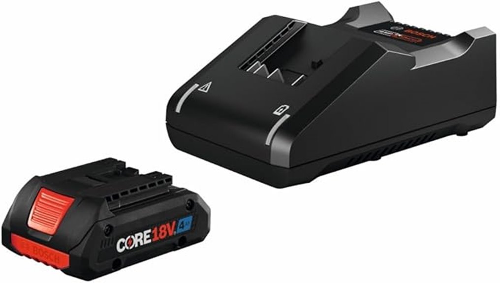 bosch 18v starter kit