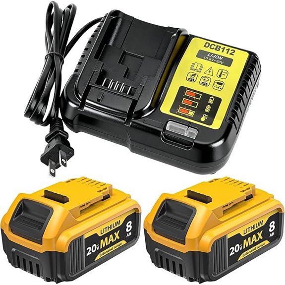 2-Pack 8000mAh 20V Lithium Battery & Charger Combo