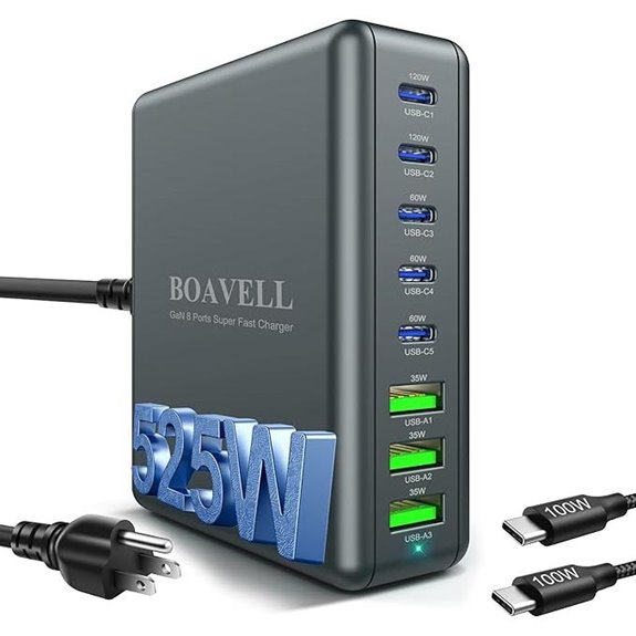 8-Port GaN USB C Charger with 100W Cable
