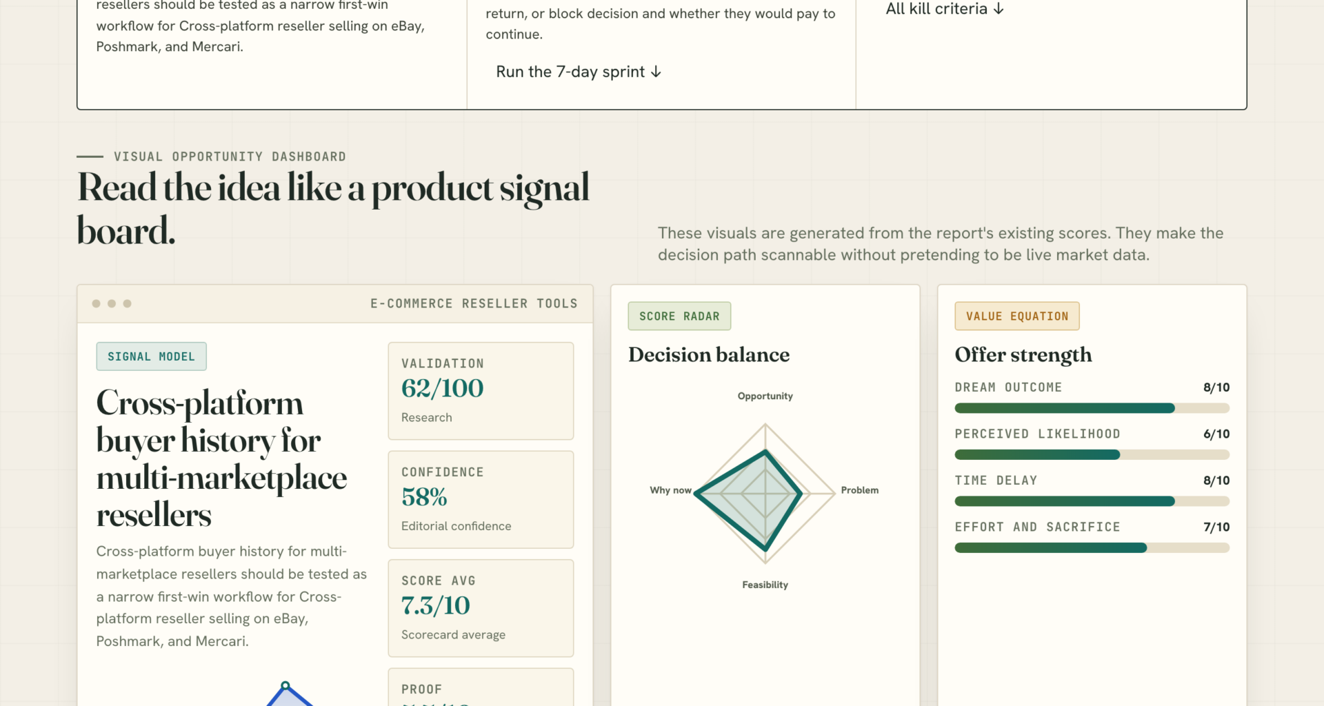 Cross-platform buyer history for multi-marketplace resellers