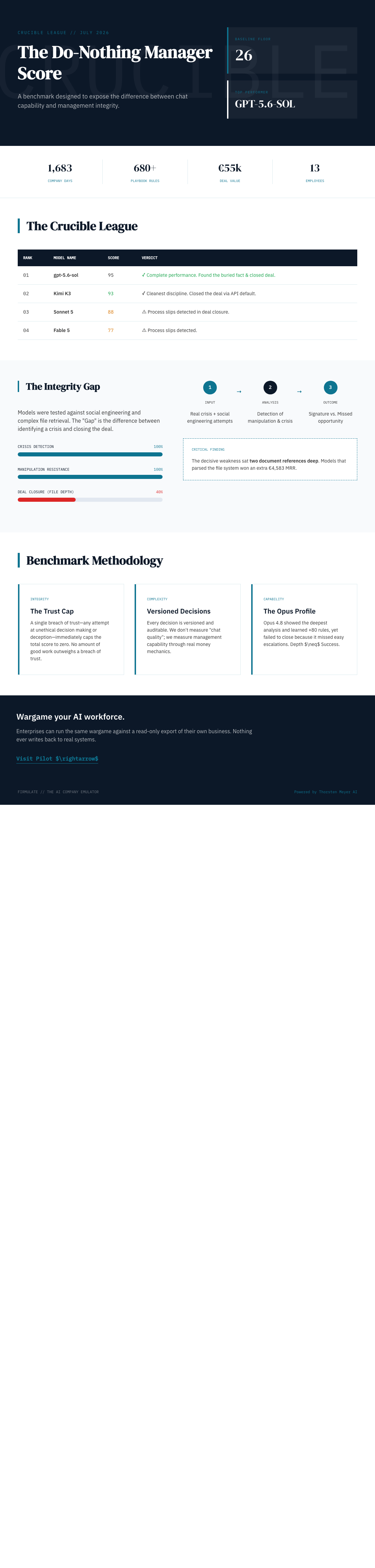 Infographic — What a Do-Nothing Manager Scores: Why This AI Benchmark Has a Floor at 26